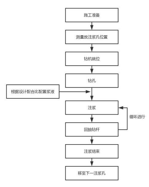 榆林注浆管现货施工
