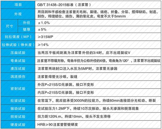 榆林60注浆管现货性能参数