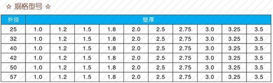 榆林25注浆管现货规格尺寸